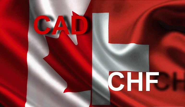Kann CADCHF Die Tradingrange Durchbrechen?