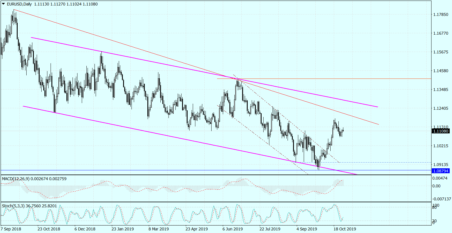 EURUSDDaily_30102019.png