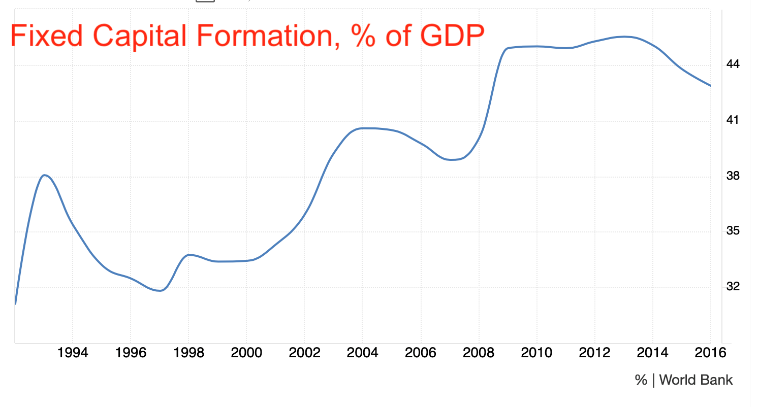 The “smart Way” to Calculate GDP in China Could Hype the Real Growth Rate