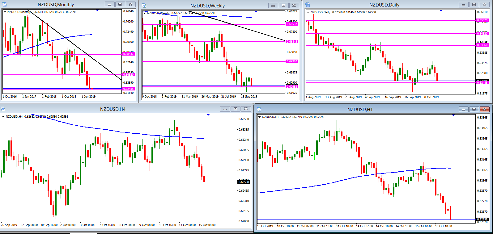 MMT-NZD.png