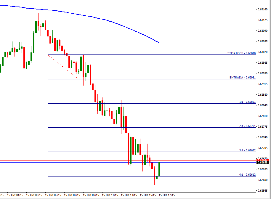 NZD-15-MIN.png