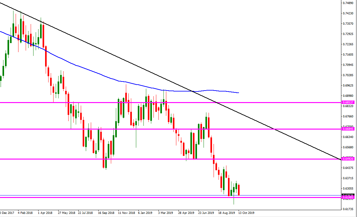 NZD-MARCO-SEMANAL.png