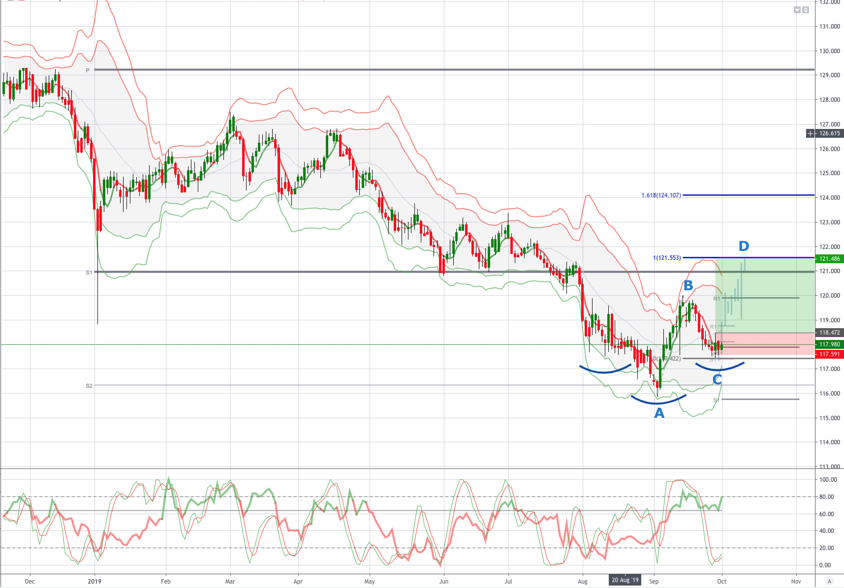Trade of the Day - EURJPY