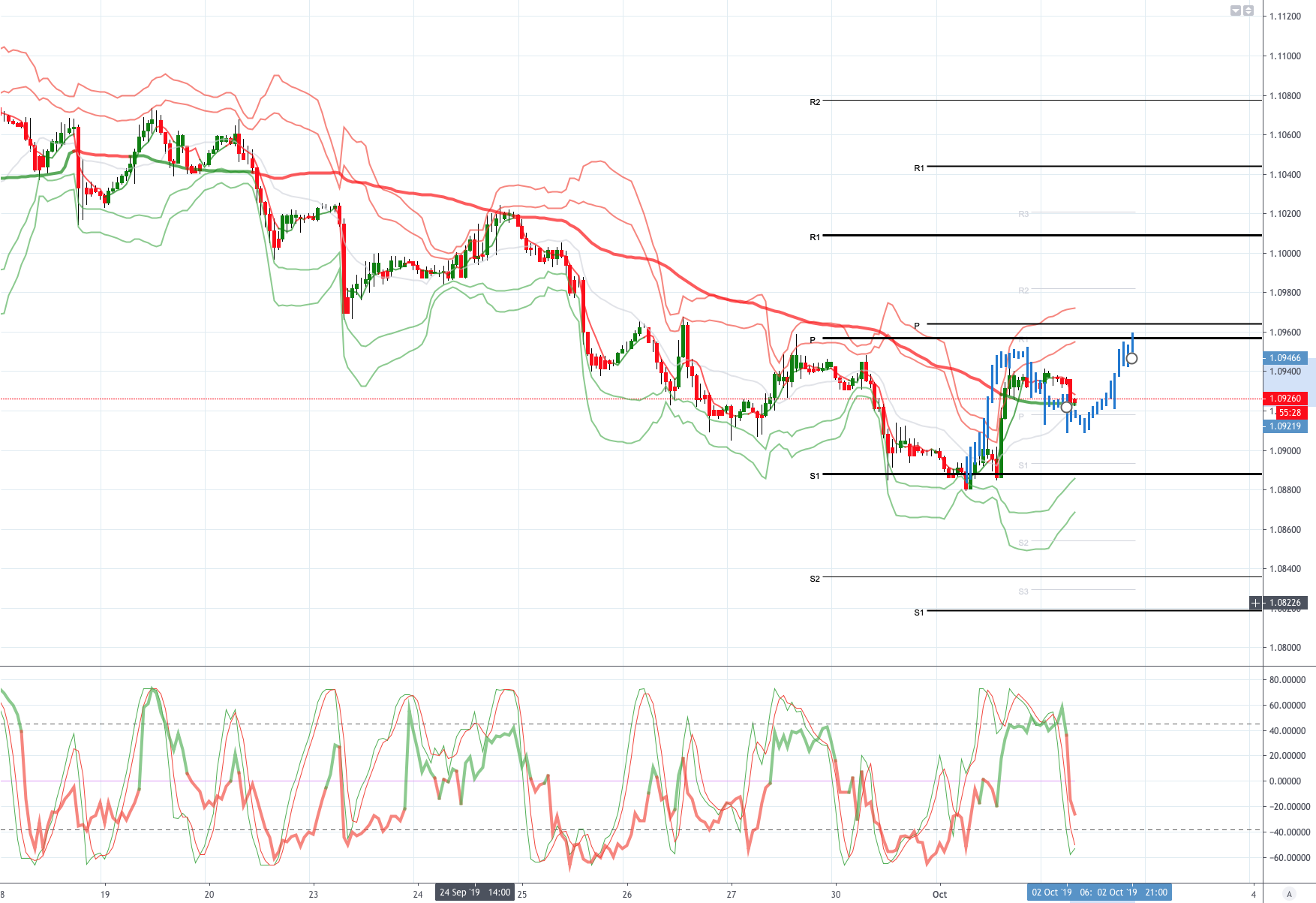 Daily Market Outlook, October 2, 2019 