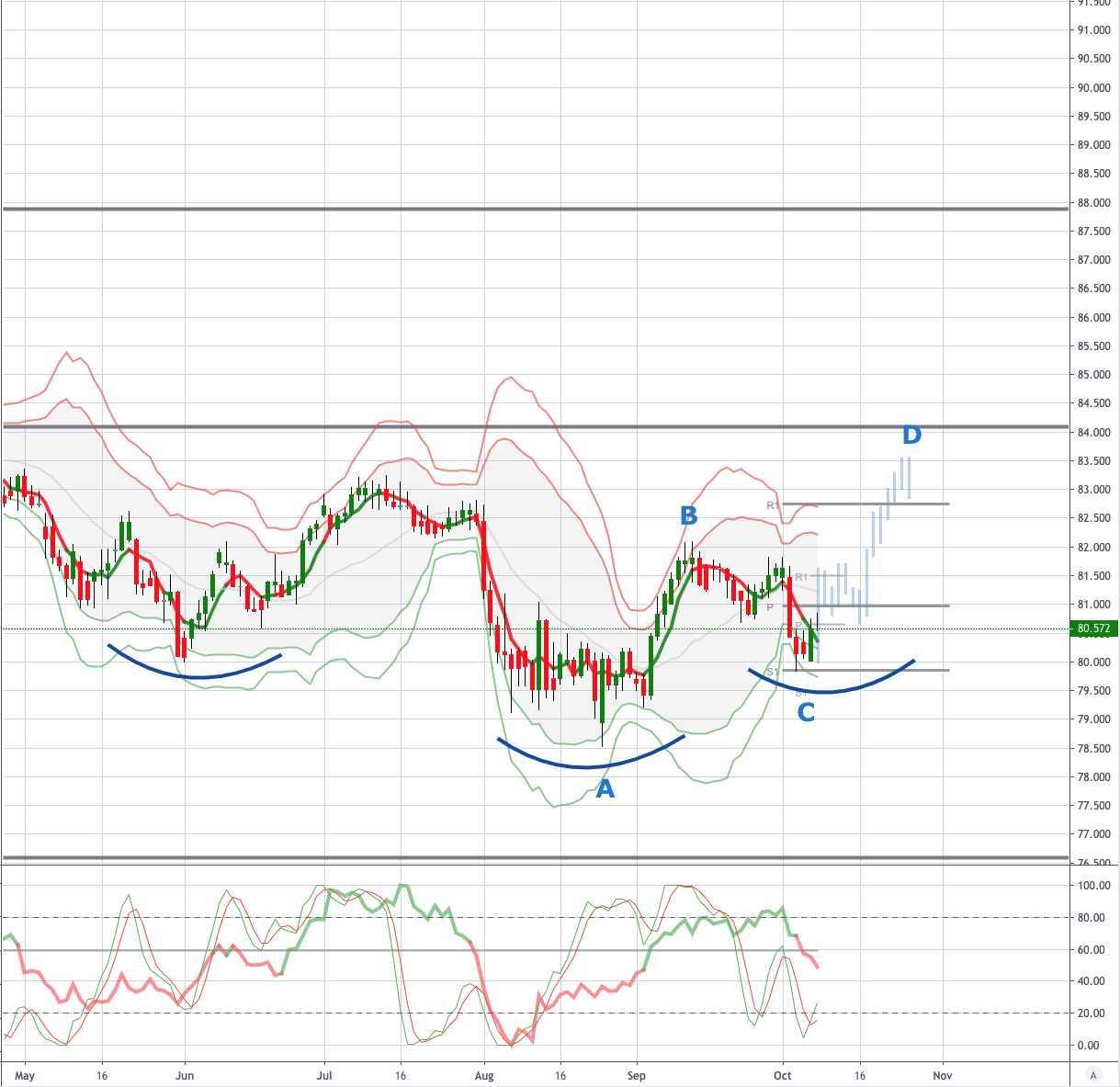 Trade of the Day - CADJPY