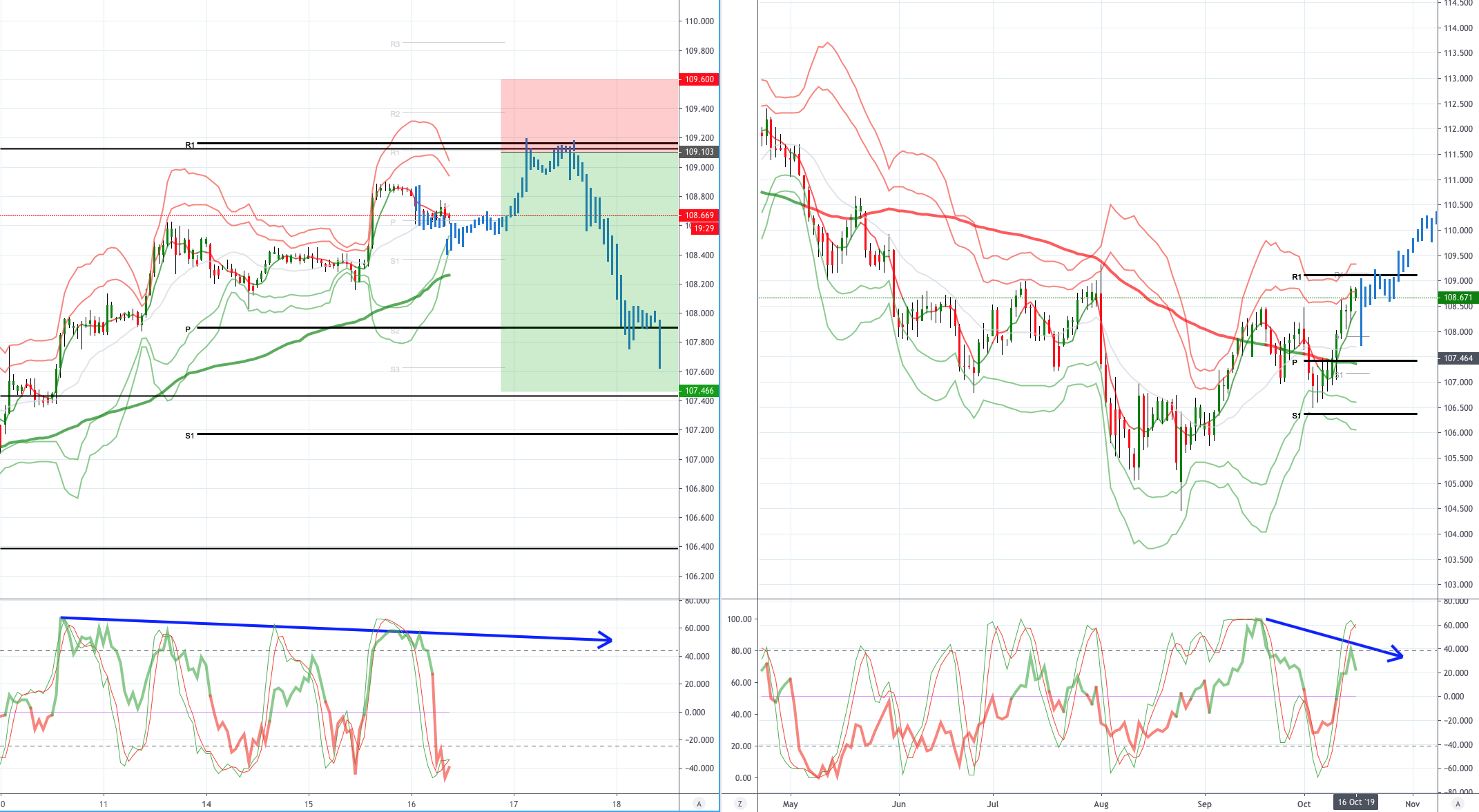 Trade of the Day