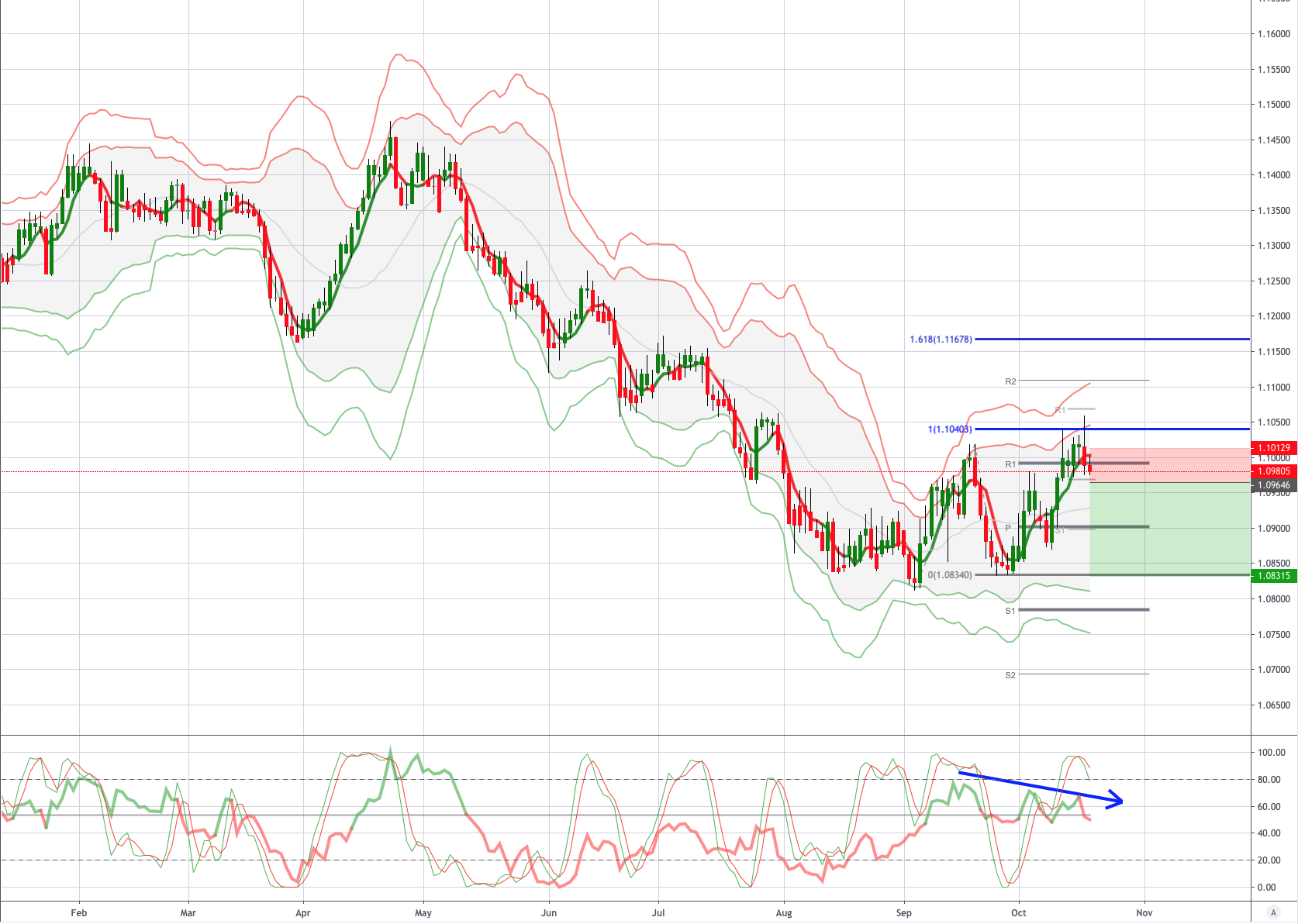 Chart of The Day: Bearish EURCHF