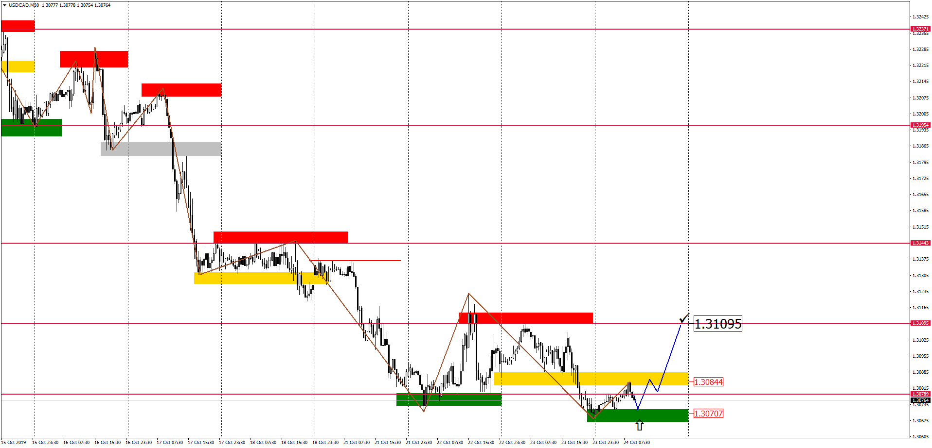 USDCADM30-1.png