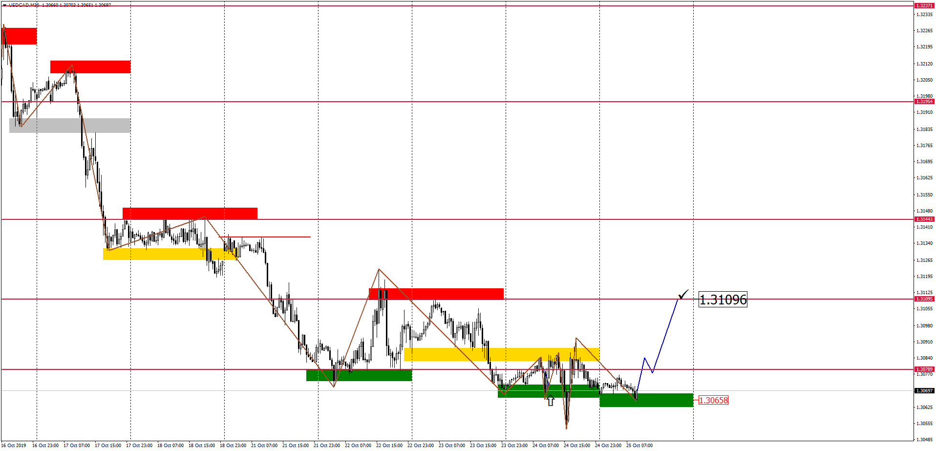 USDCADM30-2.png