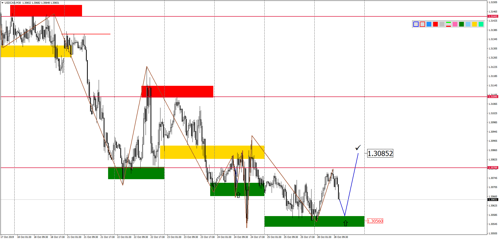 USDCADM30-3.png