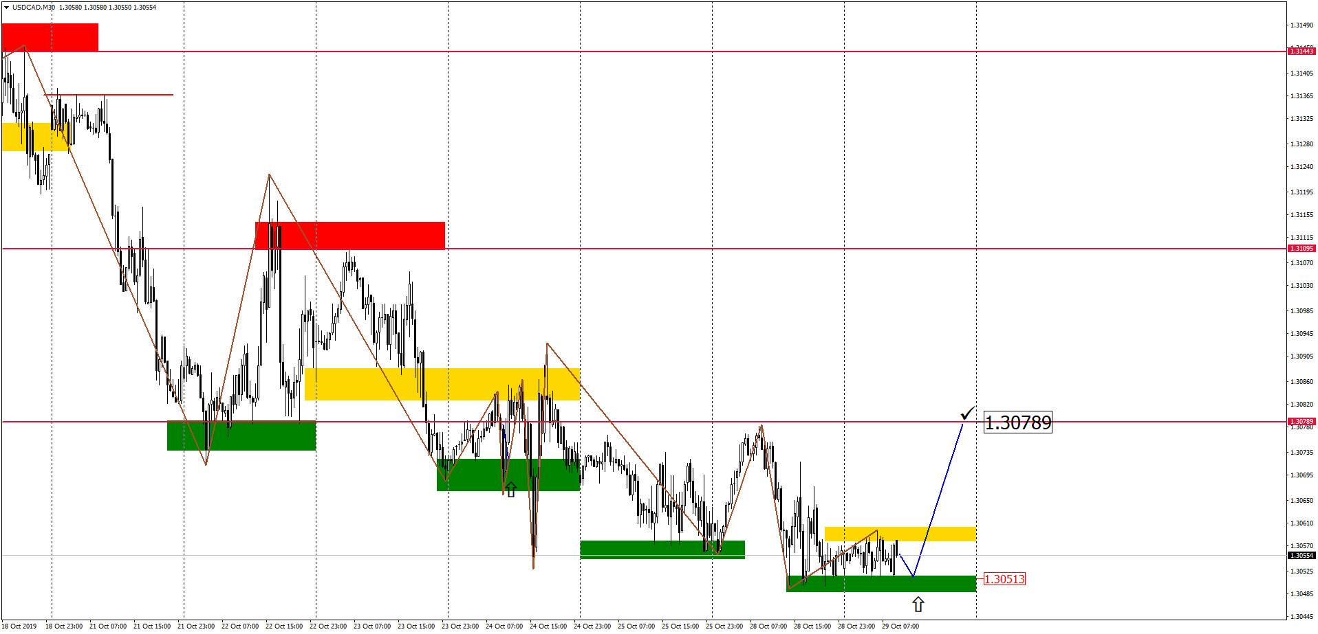 USDCADM30-4.png