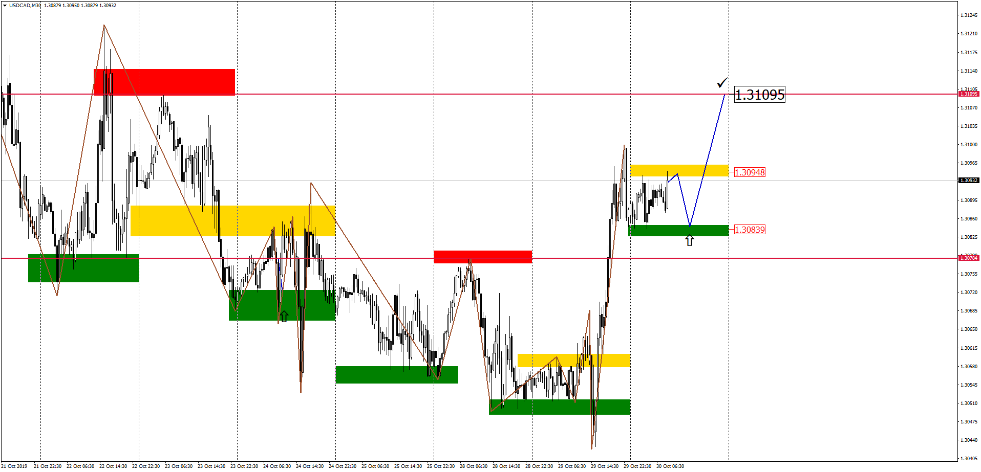 USDCADM30-5.png