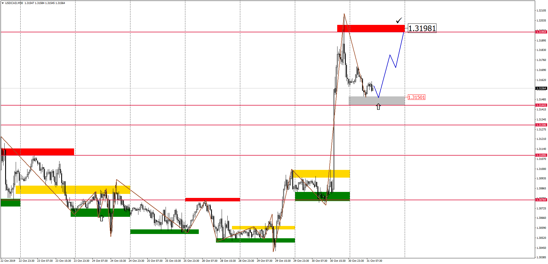 USDCADM30-6.png