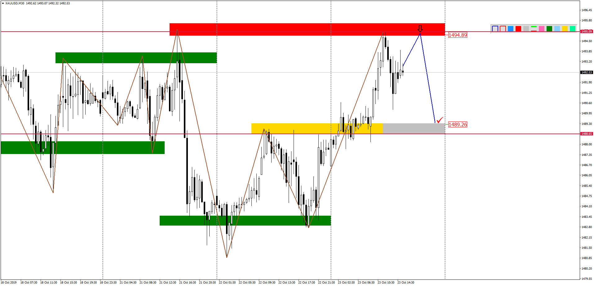Внутридневной Анализ Xauusd, Brent, Us500 23.10.2019