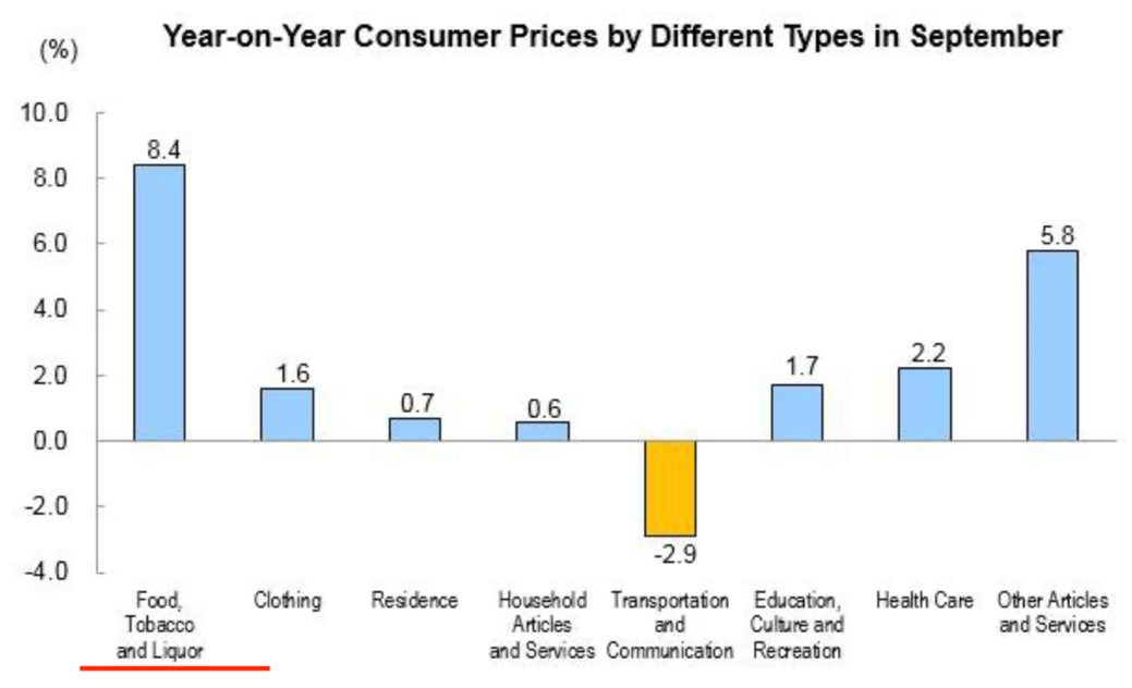 Year-on-Year-Consumer-Prices.png