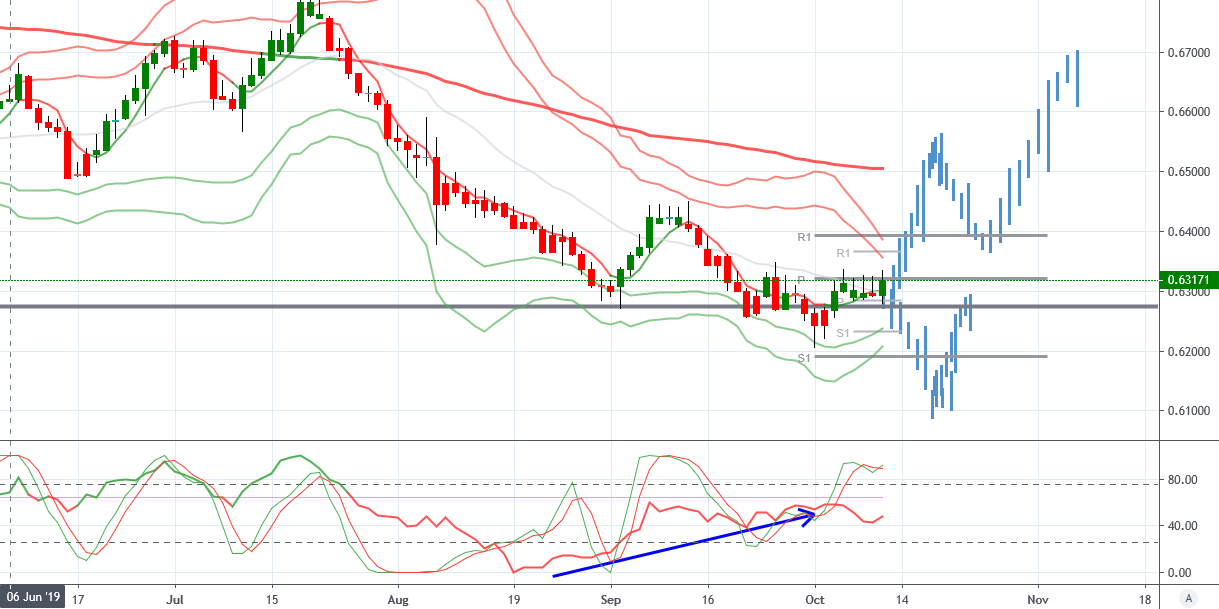 FOMC Minutes Point To Further Cuts