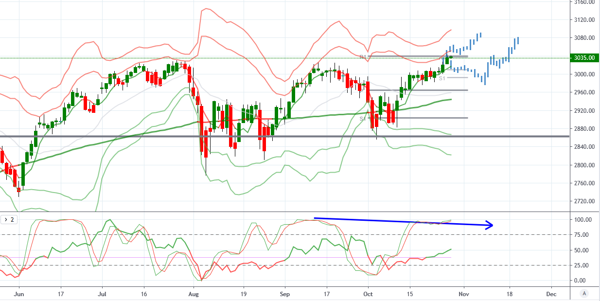 spx500.png