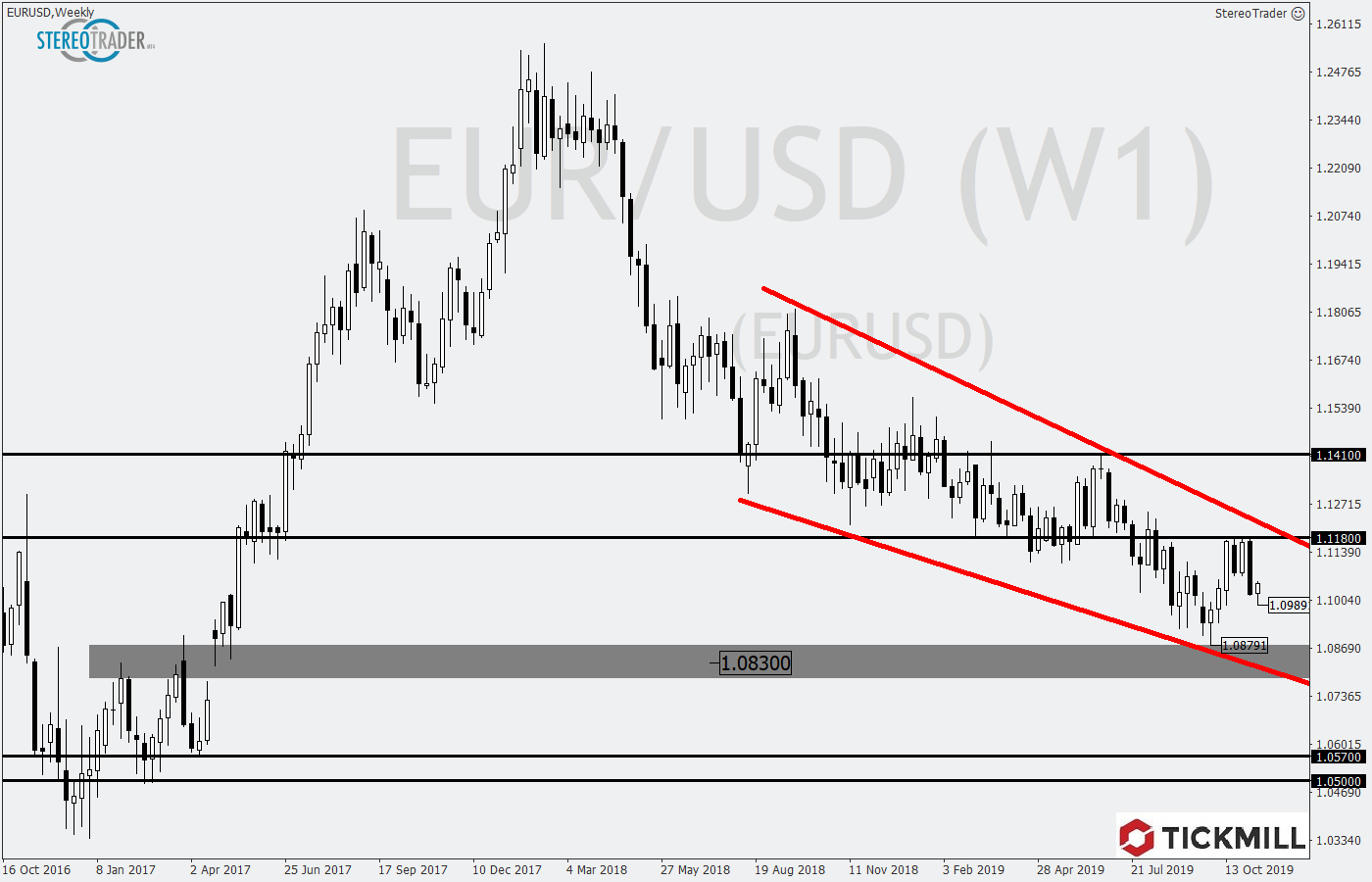 2019.11.18_EURUSDWeekly.png