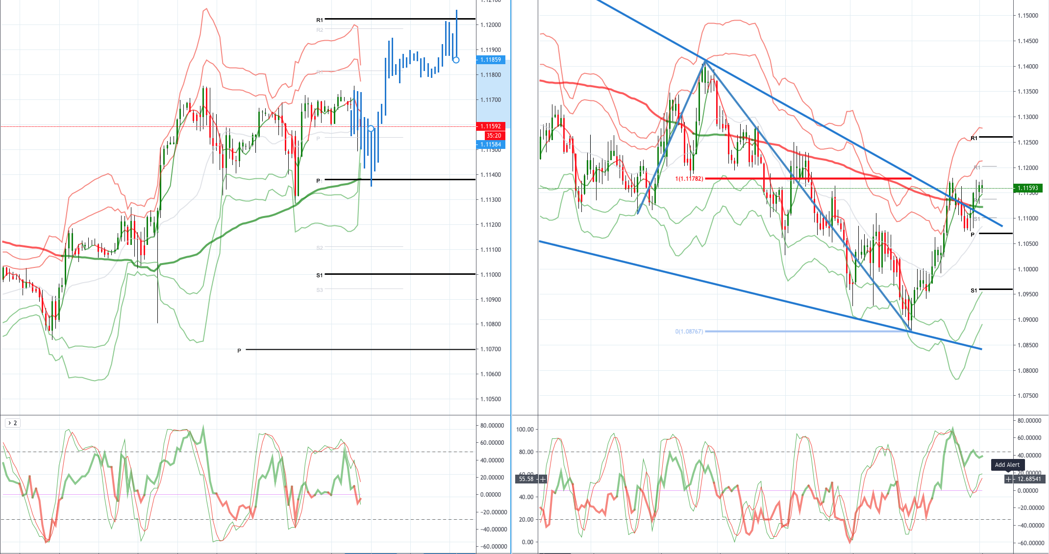 Daily Market Outlook, November 4, 2019