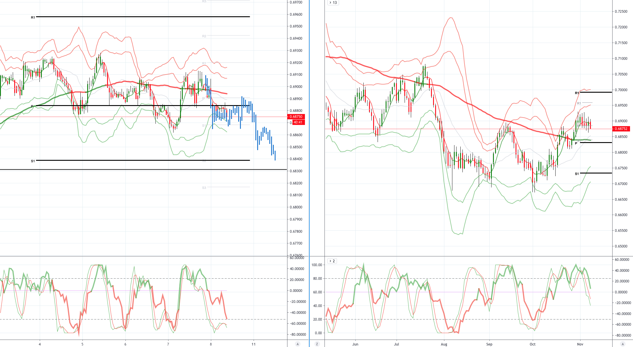 Daily Market Outlook, November 8, 2019 