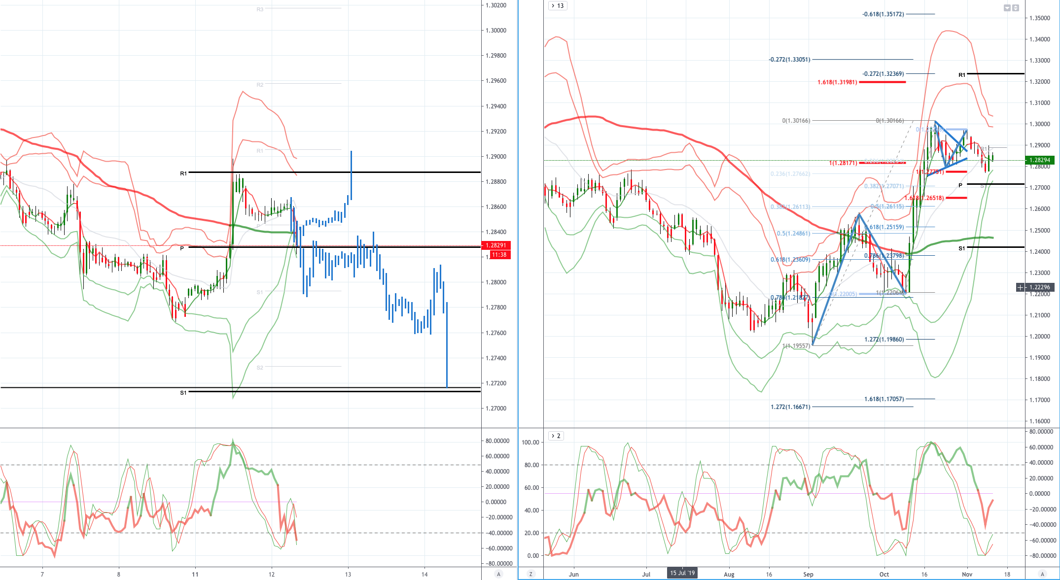 Daily Market Outlook, November 12, 2019 