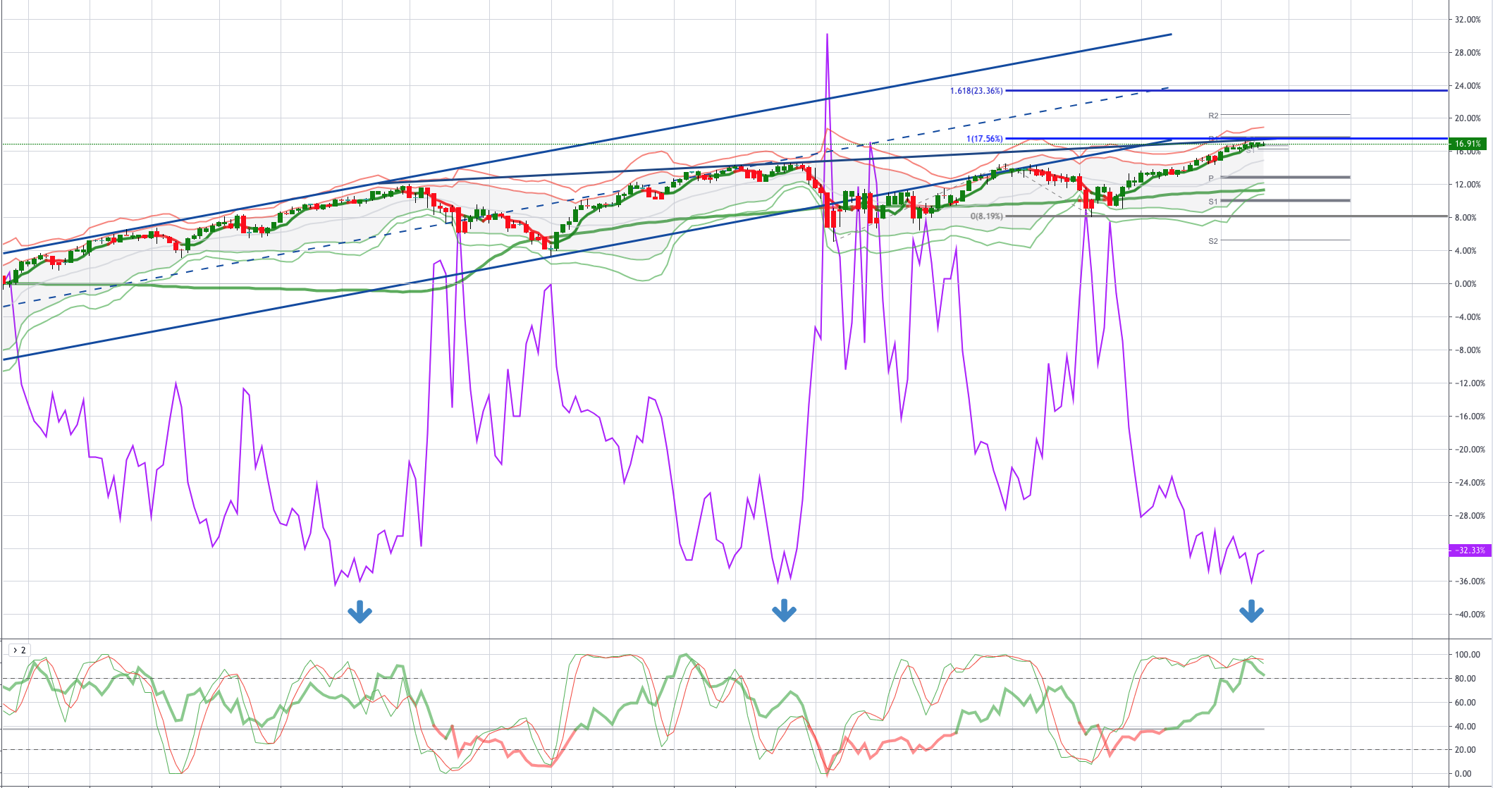 Chart of the Day - USDJPY
