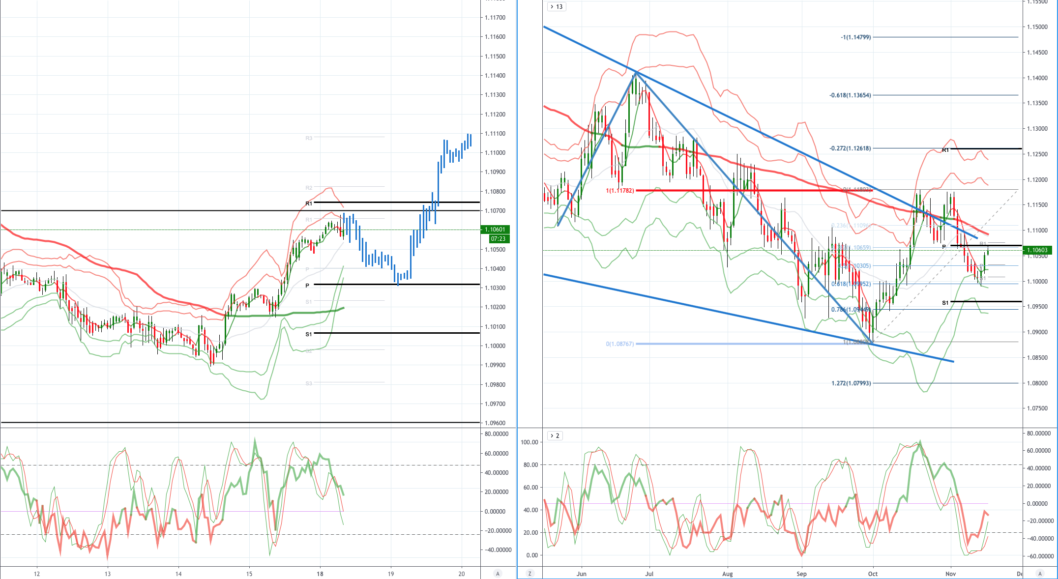 Daily Market Outlook, November 18, 2019 