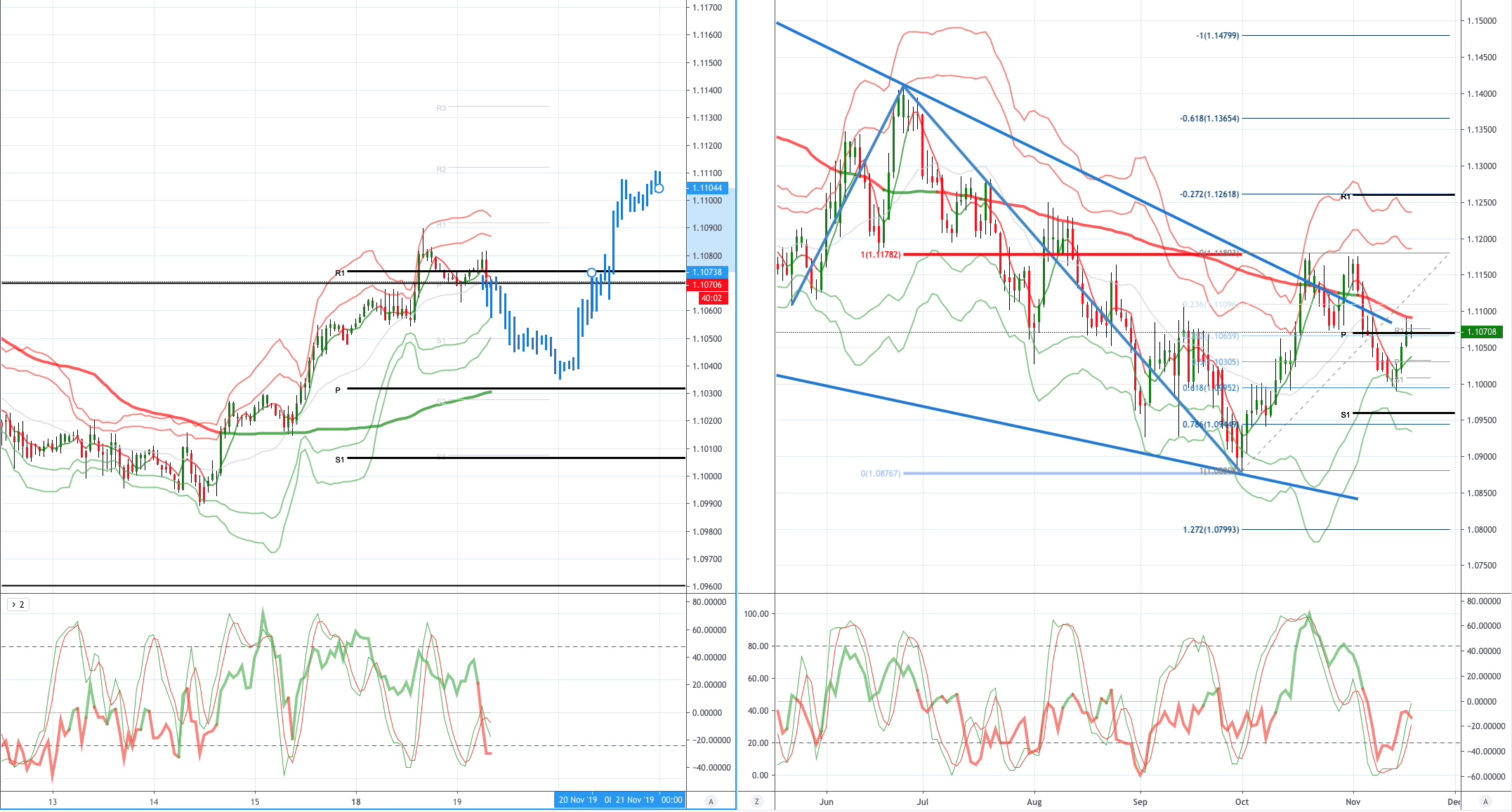 Daily Market Outlook, November 19, 2019 