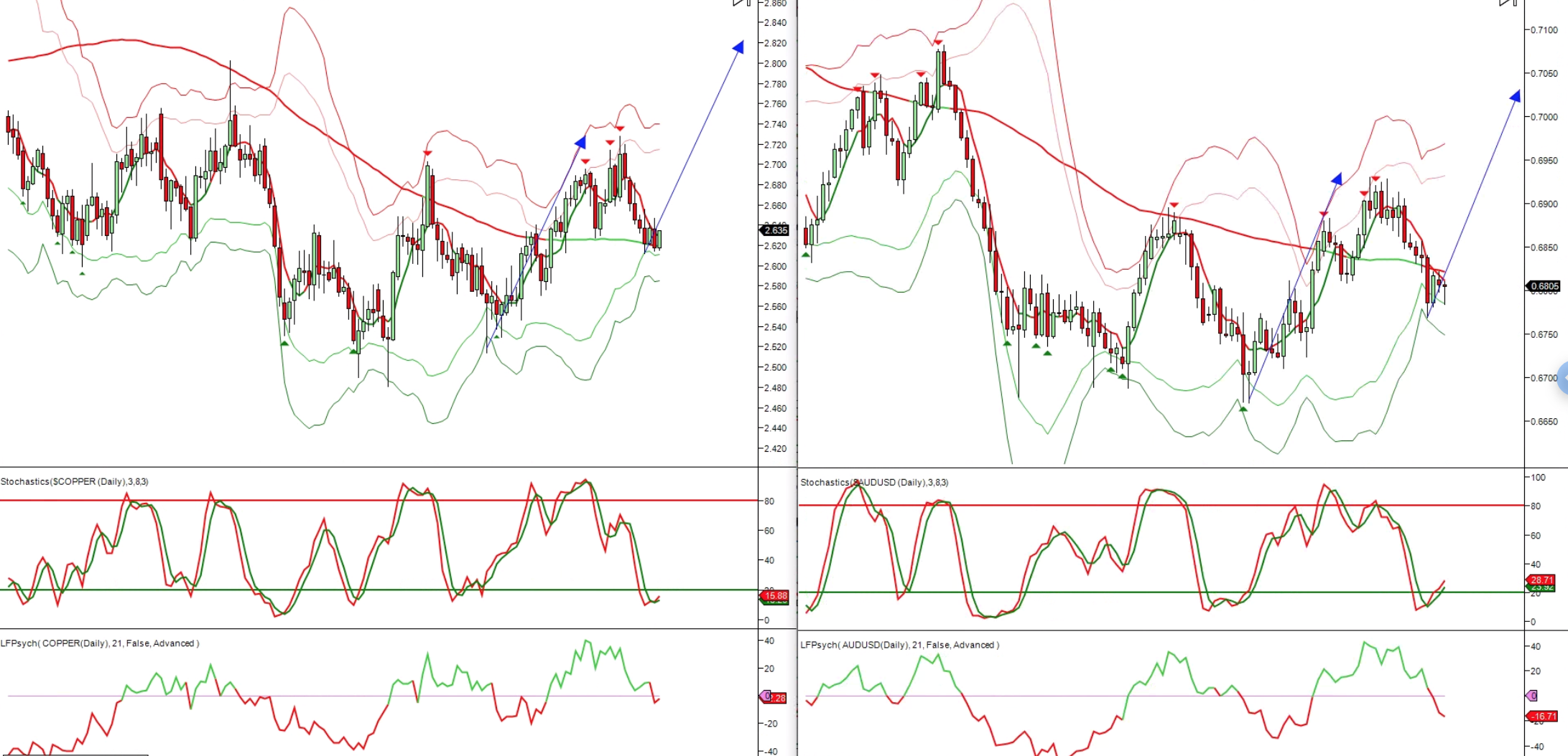 Chart of the Day - AUDUSD