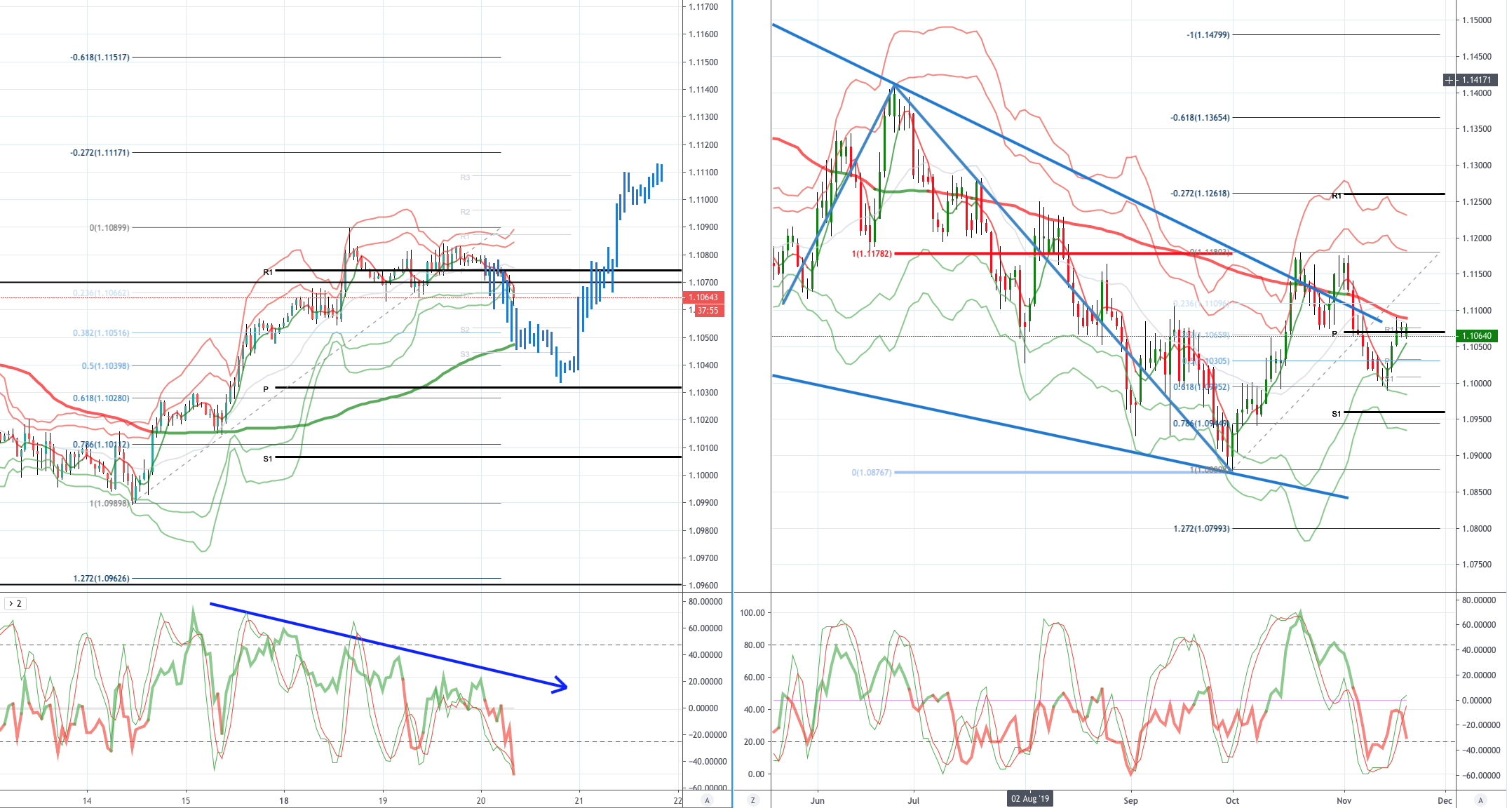 Daily Market Outlook, November 20, 2019