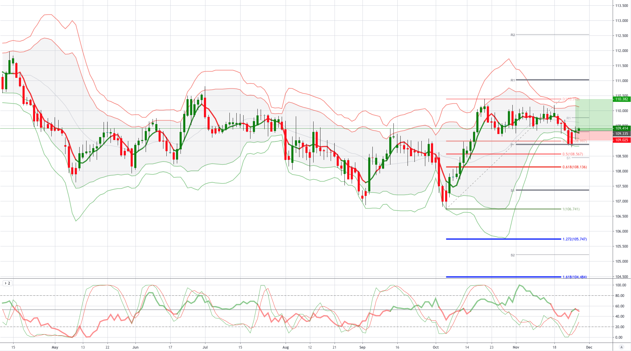 Chart of the Day Bullish CHFJPY