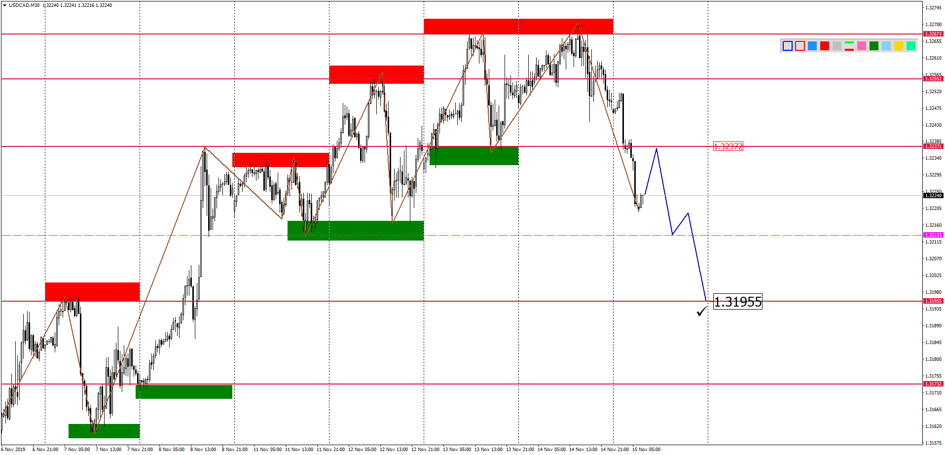 USDCADM30-10.png
