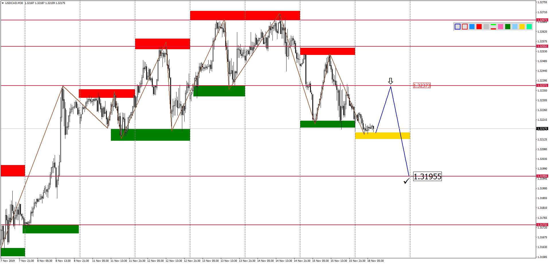 USDCADM30-11.png