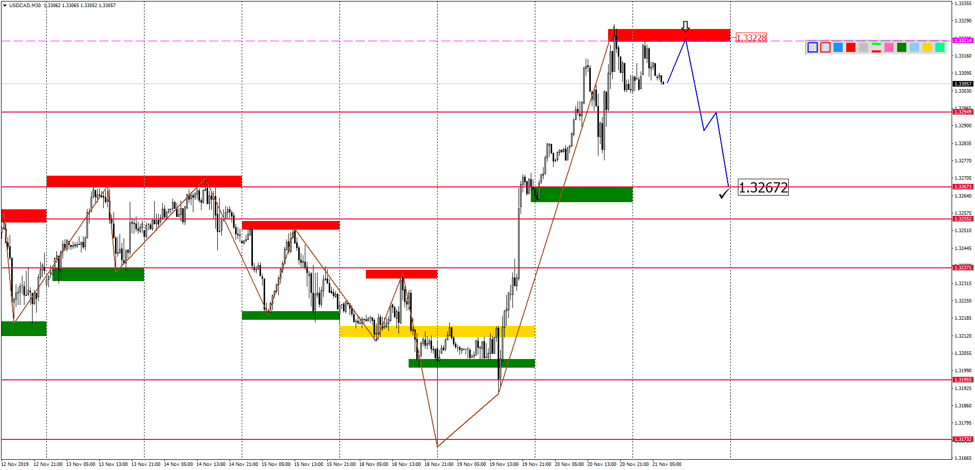 USDCADM30-14.png