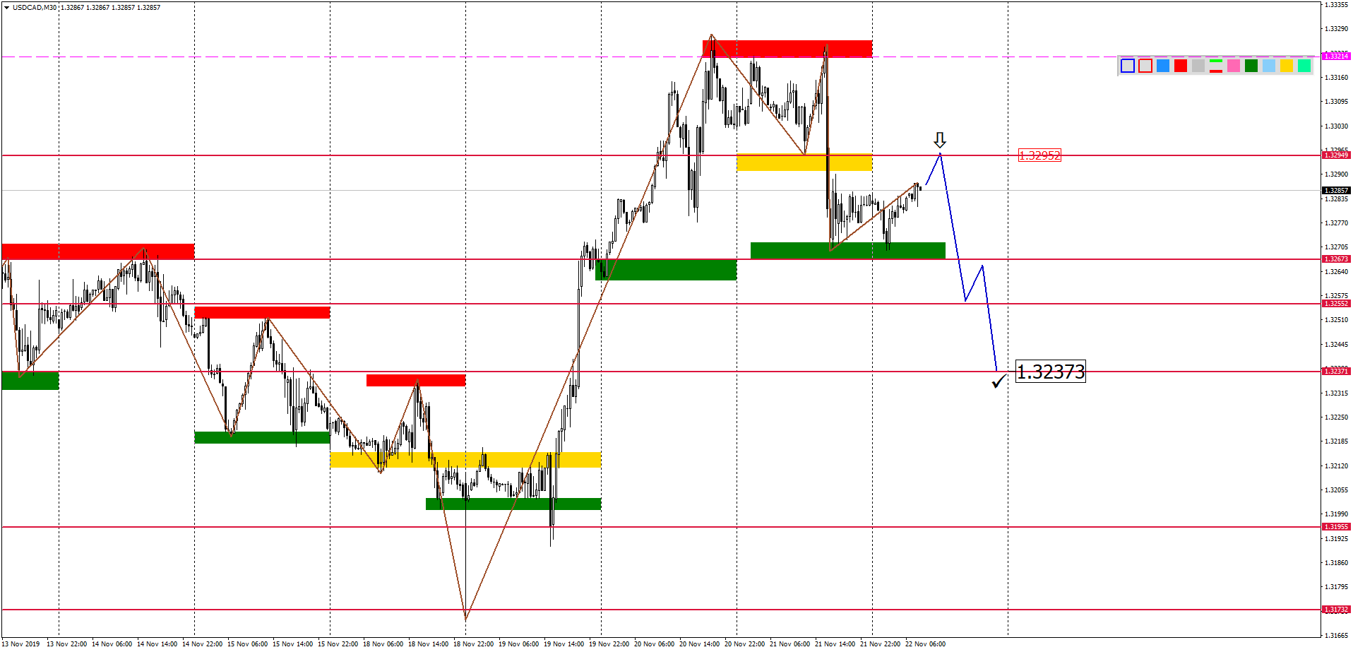 USDCADM30-15.png