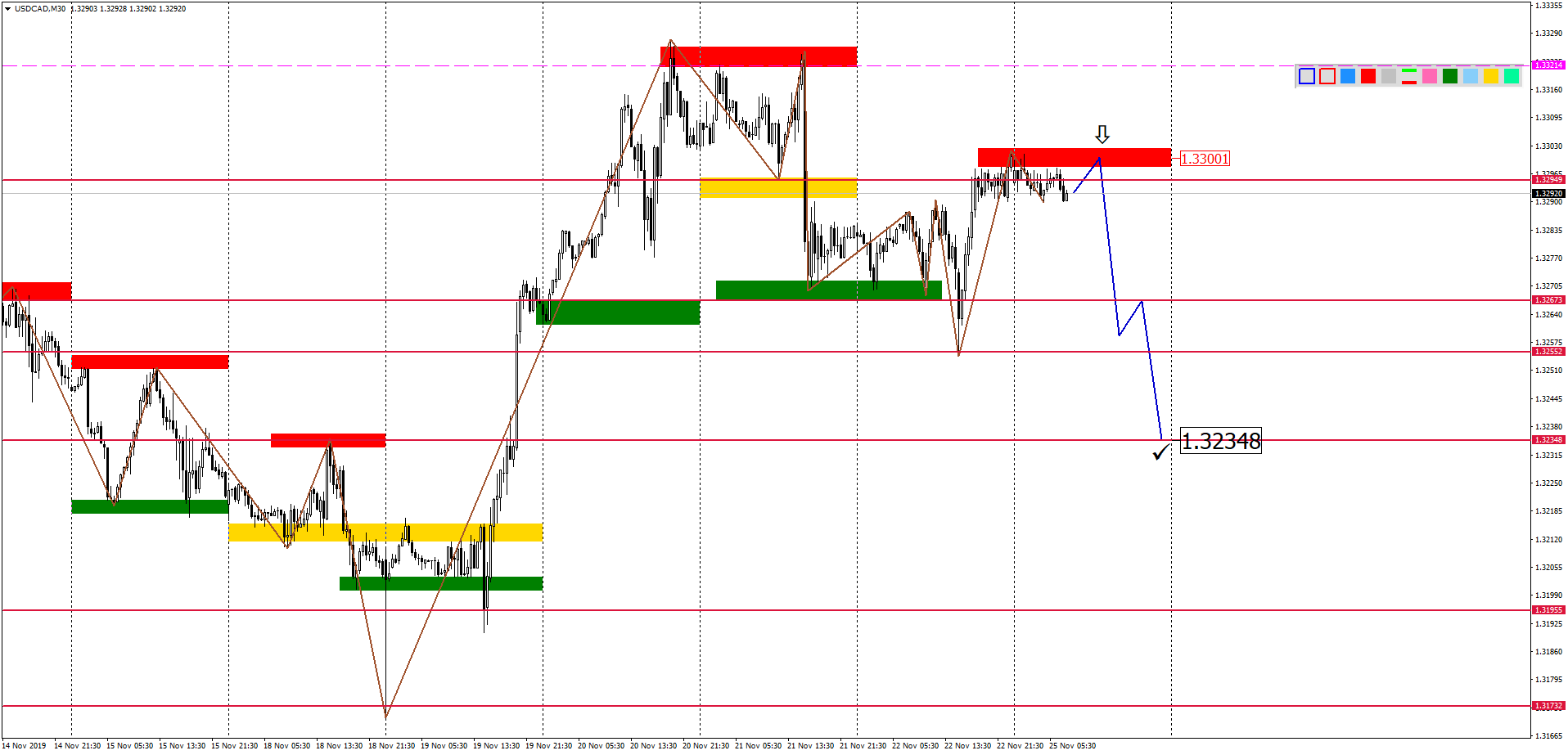 USDCADM30-16.png