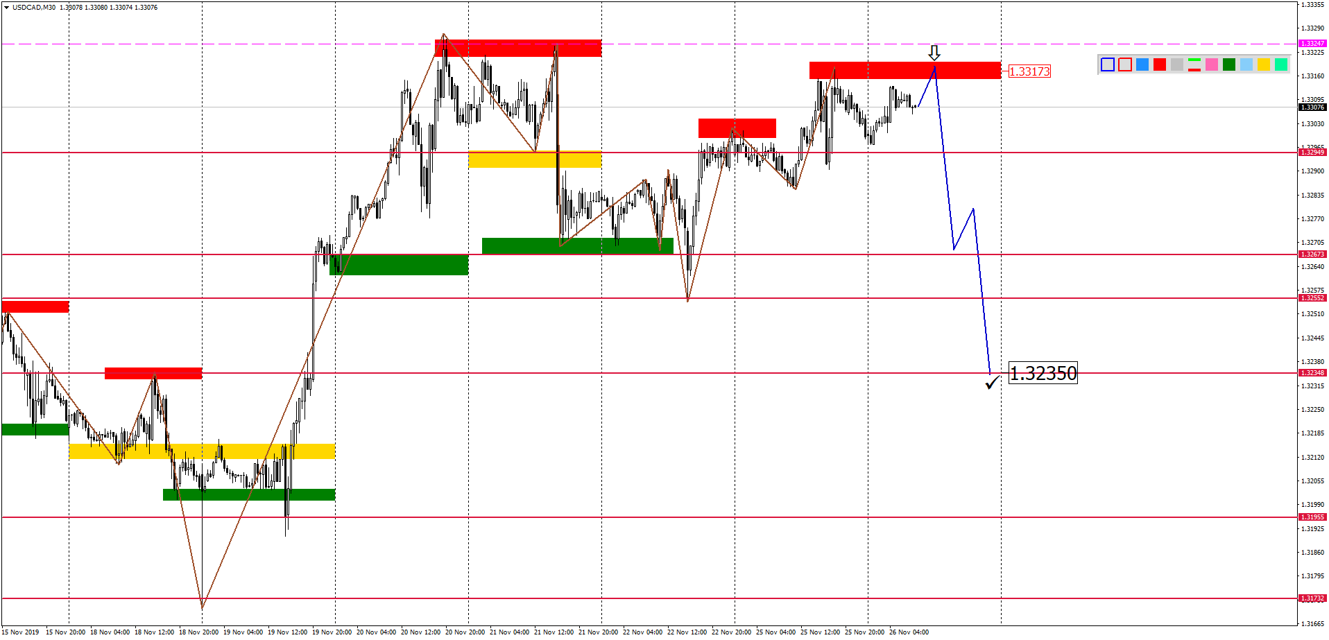 USDCADM30-17.png