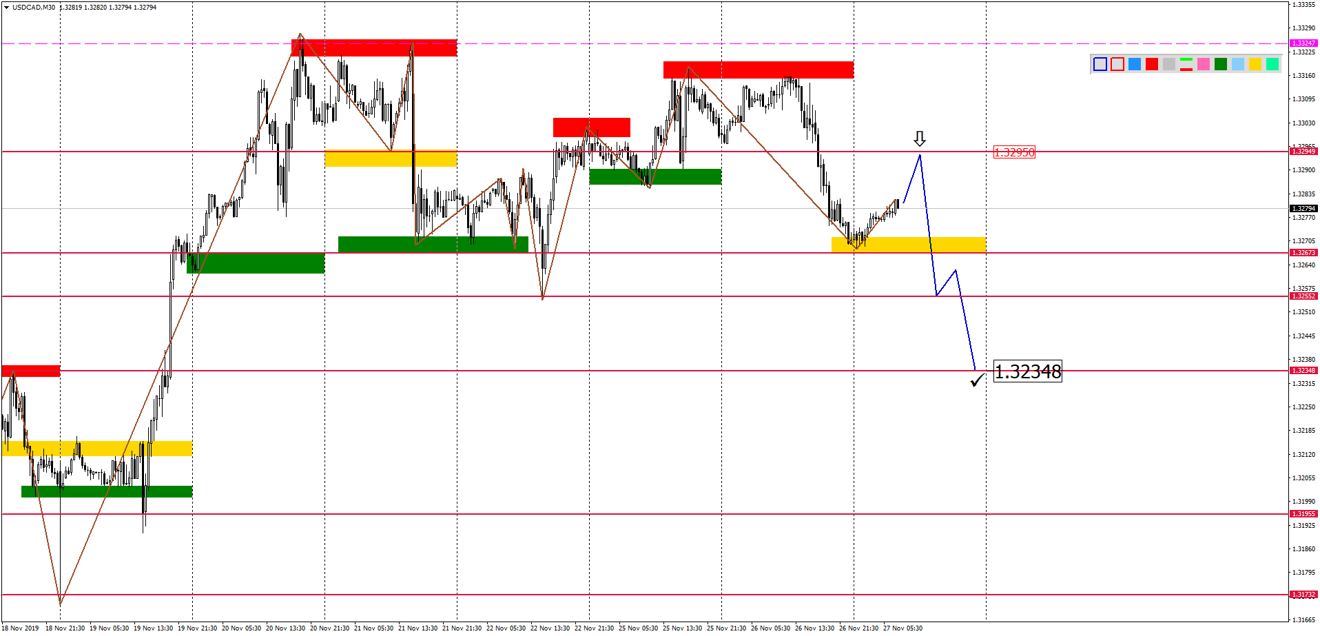 USDCADM30-18.png