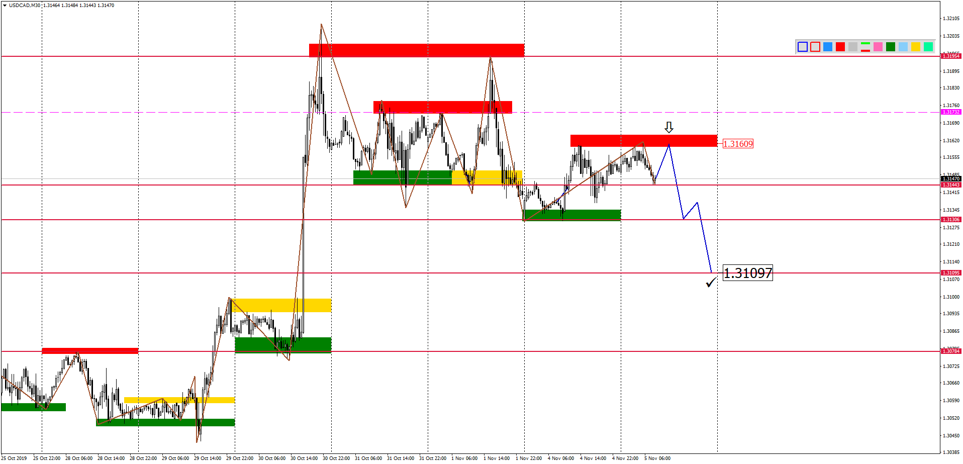 USDCADM30-2.png