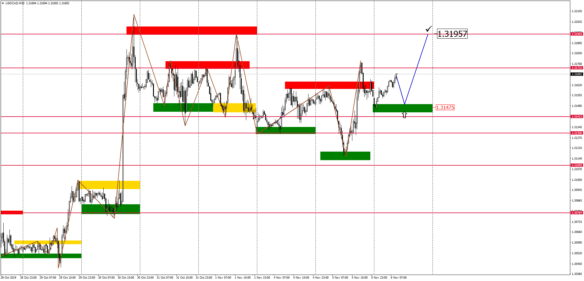 USDCADM30-3.png