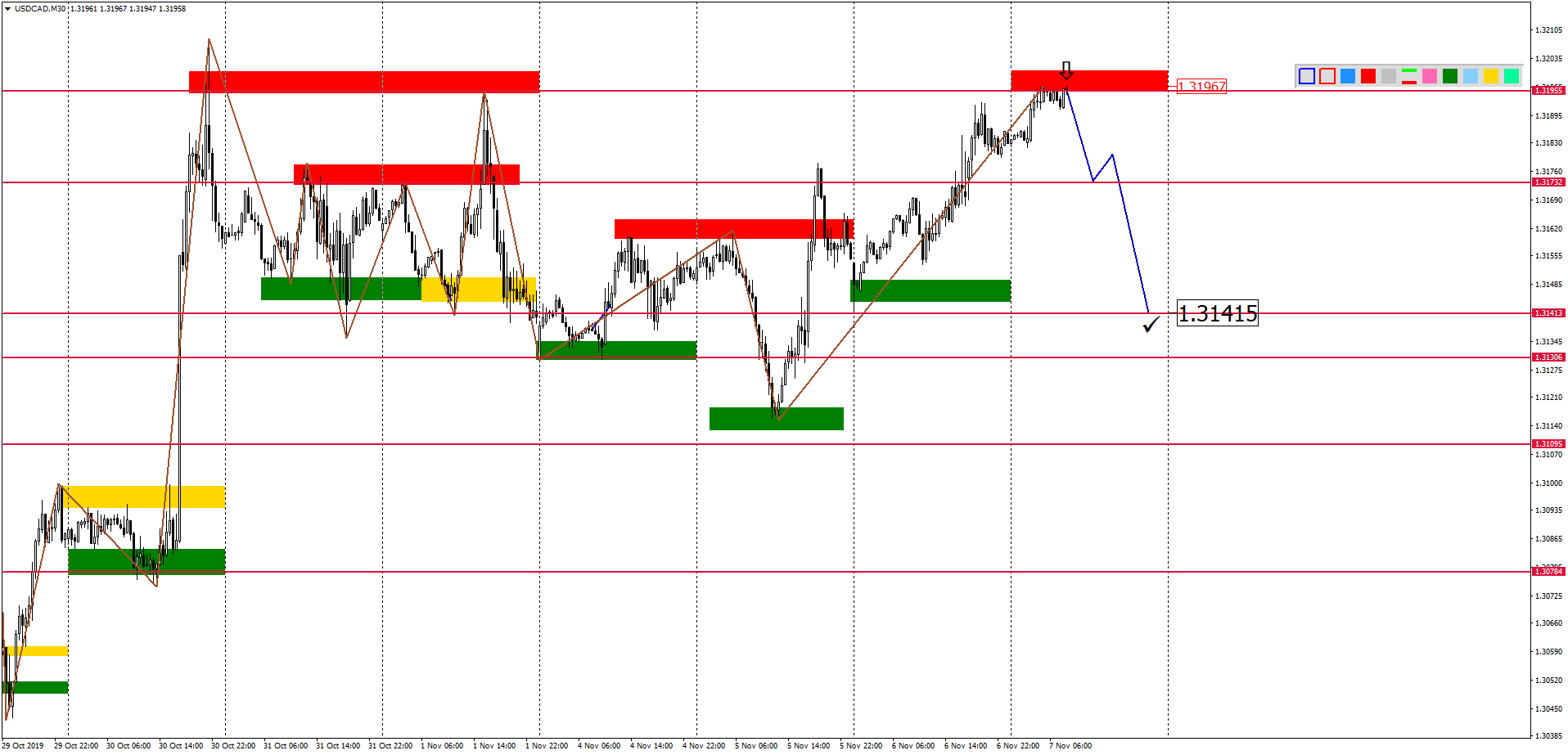 USDCADM30-4.png
