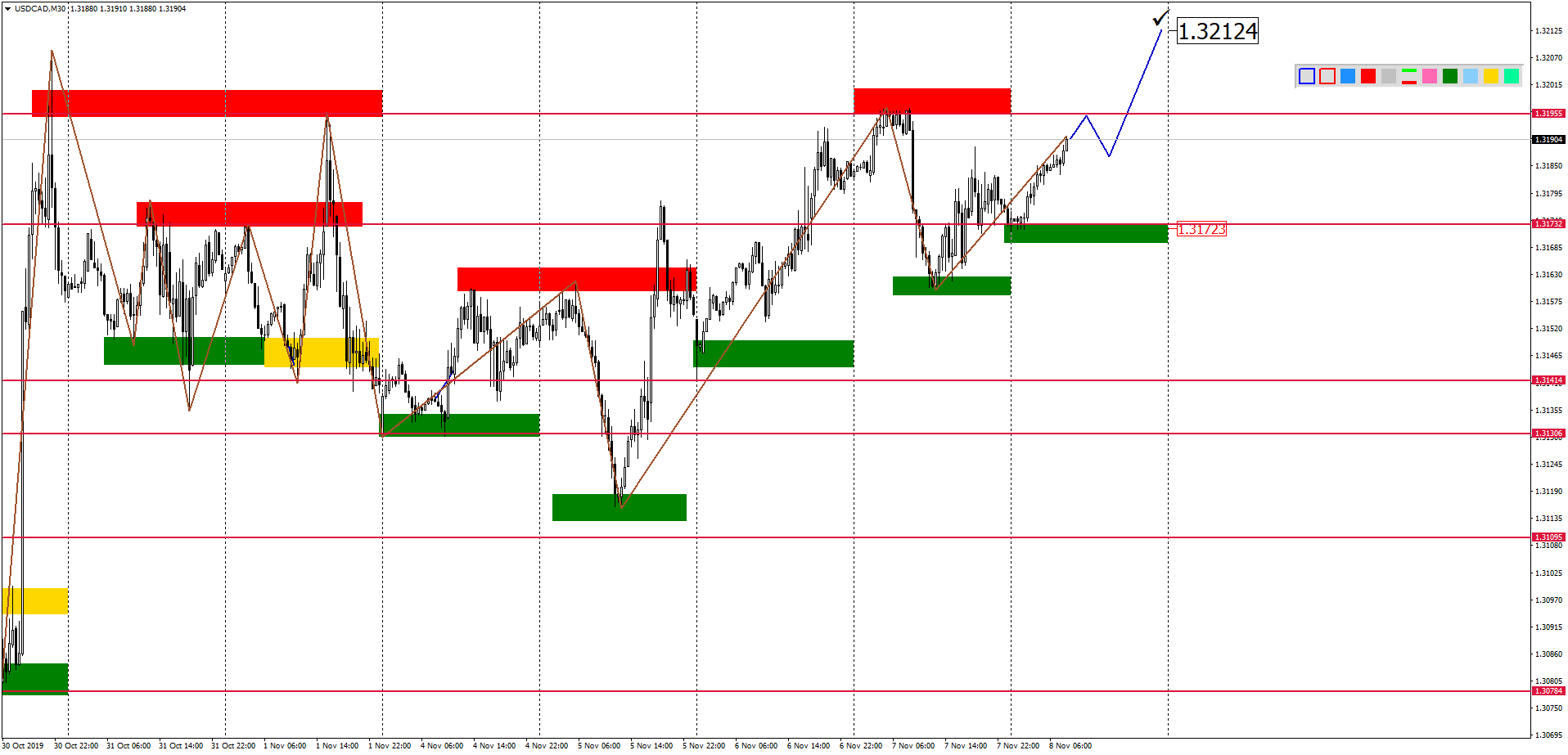USDCADM30-5.png