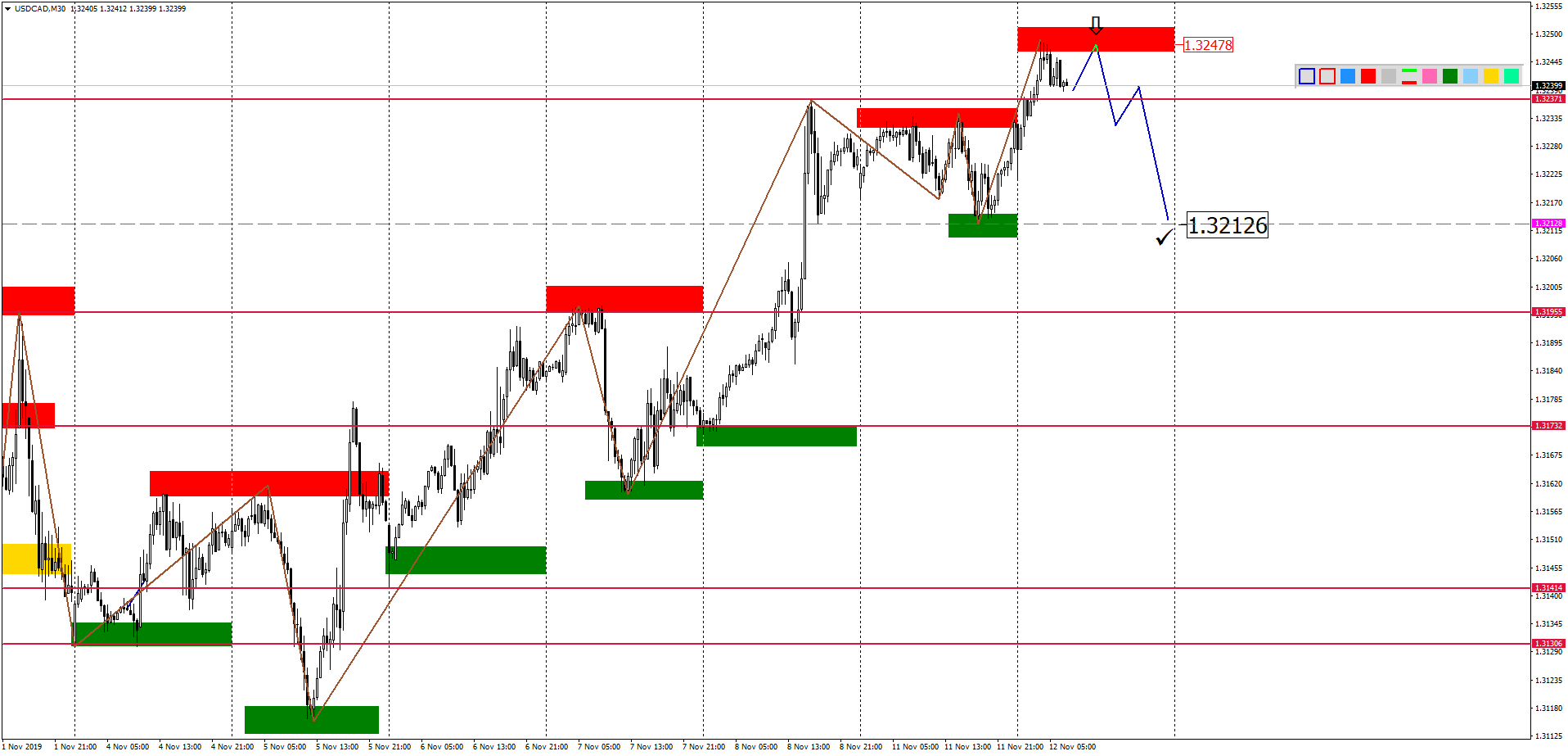 USDCADM30-7.png
