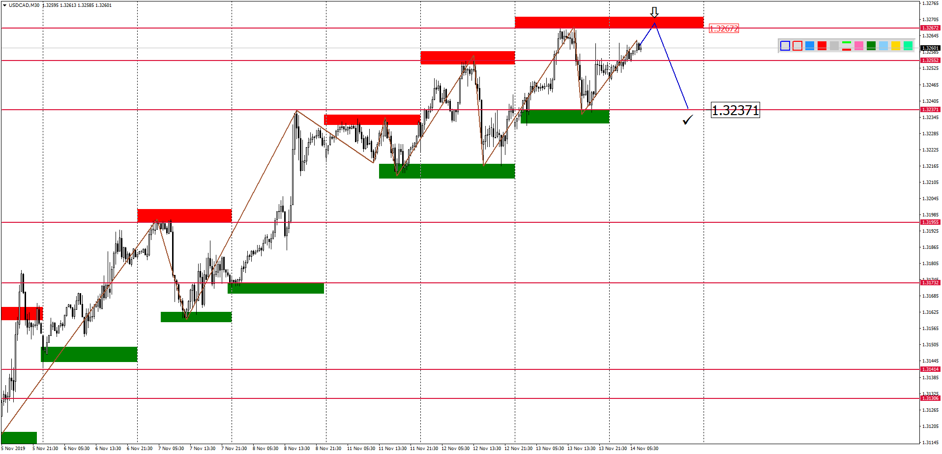 USDCADM30-9.png