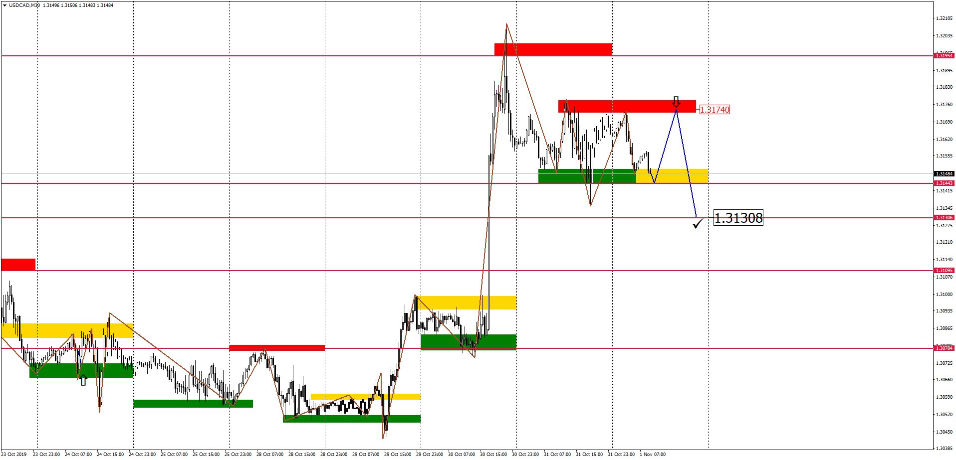 USDCADM30.png