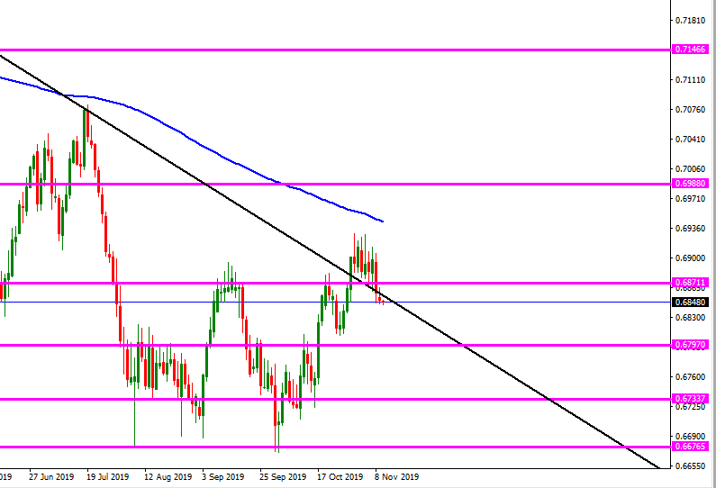 aud_usd_diario.png