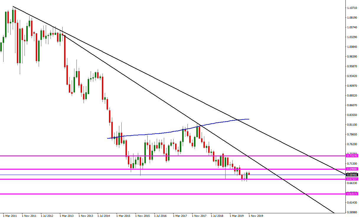 aud_usd_mensual.png