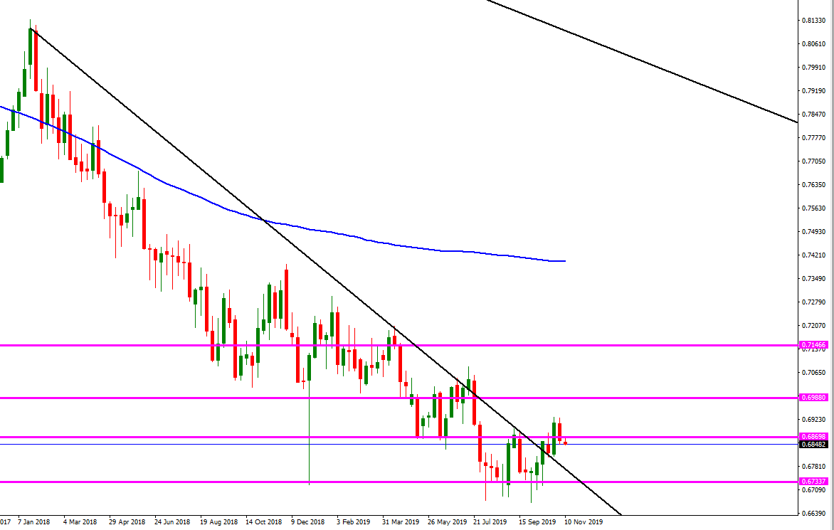 aud_usd_semanal.png