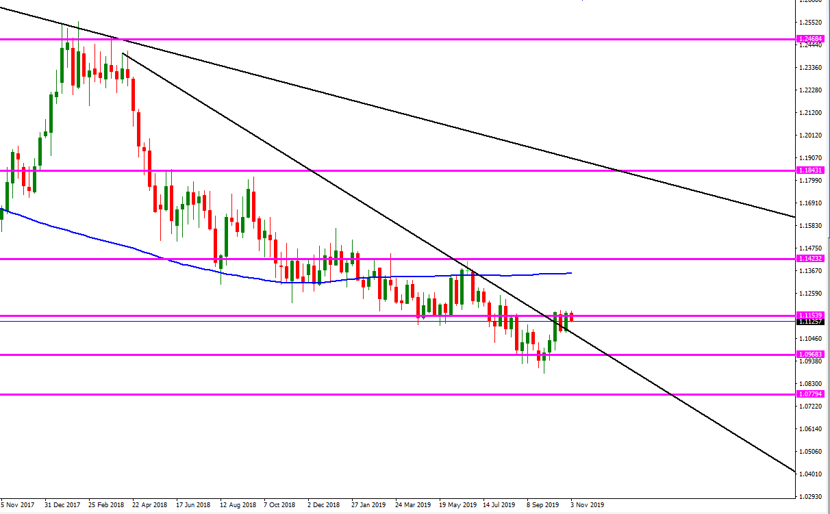 eur_semanal.png