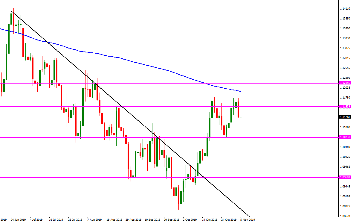 eur_usd_diario.png